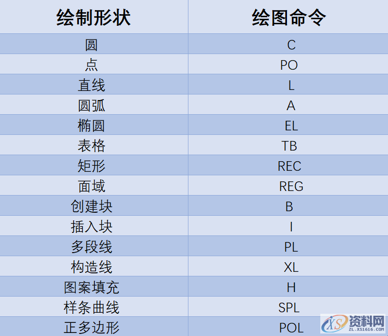 零基础学习CAD需要掌握什么技能？一、了解CAD制图工具二、掌握CAD快捷键命令三、CAD图纸绘制练习,零基础学习CAD需要掌握什么技能？CAD入门教程，给需要的人,面板,命令,可以,绘制,CAD,第5张