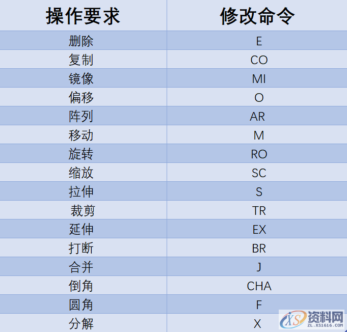 零基础学习CAD需要掌握什么技能？一、了解CAD制图工具二、掌握CAD快捷键命令三、CAD图纸绘制练习,零基础学习CAD需要掌握什么技能？CAD入门教程，给需要的人,面板,命令,可以,绘制,CAD,第6张