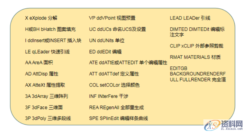 连这些入门操作都不知道，好意思说你会CAD吗？反正我是不敢的 ...一、CAD常用命令快捷键二、其它快捷键命令,连这些入门操作都不知道，好意思说你会CAD吗？反正我是不敢的,快捷键,绘图,命令,CAD,常用,第5张