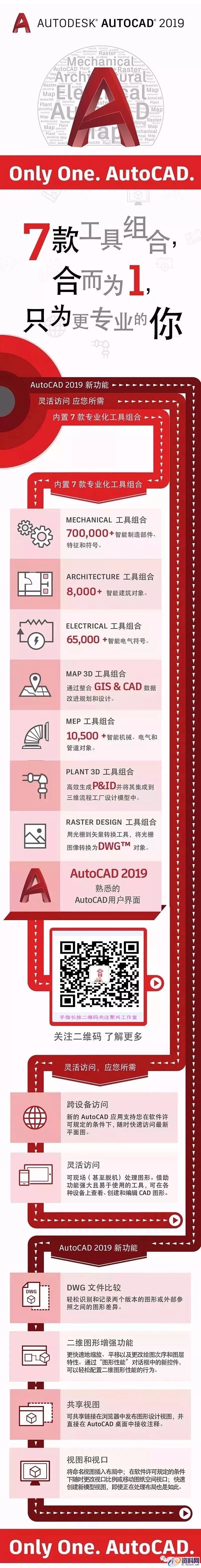 AutoCAD2019软件安装图文教程,安装,点击,打开,路径,解压,第2张
