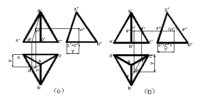 CAD教程第7章-基本体的投影及其表面取点（图文教程）,CAD教程第7章-基本体的投影及其表面取点,投影,面上,棱锥,上点,圆锥,第3张