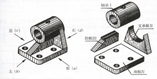 CAD教程第10章-画组合体三视图的方法和步骤（图文教程）,CAD教程第10章-画组合体三视图的方法和步骤,组合体,形体,视图,三视图,叠加,第1张