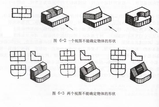 CAD教程第11章-读组合体三视图的方法（图文教程）,CAD教程第11章-读组合体三视图的方法,投影,尺寸,视图,组合体,形状,第1张