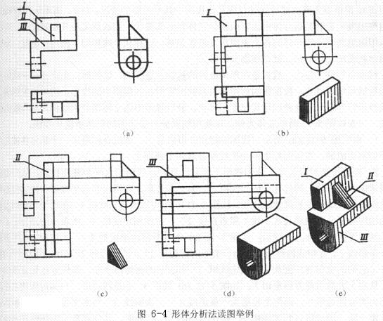 CAD教程第11章-读组合体三视图的方法（图文教程）,CAD教程第11章-读组合体三视图的方法,投影,尺寸,视图,组合体,形状,第2张