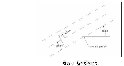 AutoCAD自定义填充图案（图文教程）,AutoCAD自定义填充图案,图案,填充,直线,文件,定义,第1张