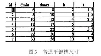 基于AutoCAD环境下常用结构的参数化设计（图文教程）,基于AutoCAD环境下常用结构的参数化设计,键槽,绘图,结构,常用,参数,第3张