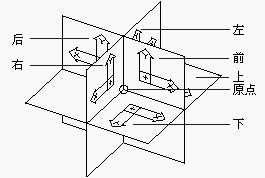 AutoCAD三维建模基础（图文教程）,AutoCAD三维建模基础,实体,命令,如图,坐标系,绘制,第17张