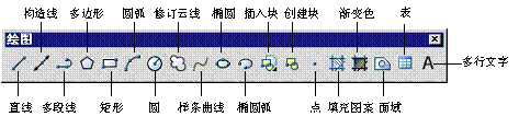 AutoCAD2007实用教程-2绘制简单二维图形对象（图文教程）,AutoCAD2007实用教程-2绘制简单二维图形对象,绘制,绘图,命令,椭圆,二维,第2张