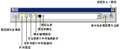 AutoCAD2007实用教程-5规划和管理图层（图文教程）,AutoCAD2007实用教程-5规划和管理图层,线型,设置,特性,对话框,图形,第9张