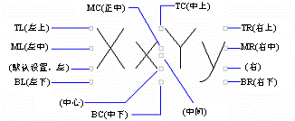 AutoCAD2007实用教程－10创建文字和表格（图文教程）,AutoCAD2007实用教程－10创建文字和表格,文字,样式,表格,多行,设置,第2张