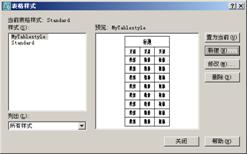 AutoCAD2007实用教程－10创建文字和表格（图文教程）,AutoCAD2007实用教程－10创建文字和表格,文字,样式,表格,多行,设置,第12张