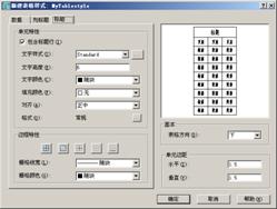 AutoCAD2007实用教程－10创建文字和表格（图文教程）,AutoCAD2007实用教程－10创建文字和表格,文字,样式,表格,多行,设置,第11张