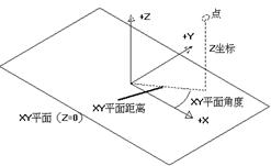 AutoCAD2007实用教程-13三维绘制基础与简单图形的绘制（图文教程） ...,AutoCAD2007实用教程-13三维绘制基础与简单图形的绘制,三维,视图,图形,坐标系,命令,第1张