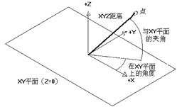 AutoCAD2007实用教程-13三维绘制基础与简单图形的绘制（图文教程） ...,AutoCAD2007实用教程-13三维绘制基础与简单图形的绘制,三维,视图,图形,坐标系,命令,第2张