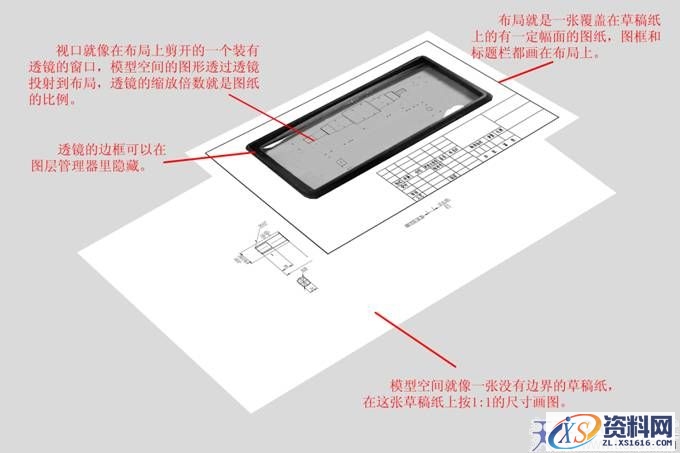 AutoCAD里模型和布局的关系（图文教程）,AutoCAD里模型和布局的关系,布局,模型,AutoCAD,第1张