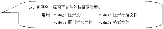 AutoCAD从入门到施工图（1）（图文教程）,圆角矩形标注: .dwg 扩展名：标识了文件的特征及类型。 常用：*.dwg：图形文件 *.dws：图形标准文件 *.dwt：图形样板文件 *.dxf：格式文件 *.dws：图形标准文件 *.dxf：格式文件 ,AutoCAD,教程,第5张