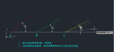 中望CAD中如何旋转参照rotate命令（图文教程）,CAD中如何旋转参照rotate命令,参照,旋转,命令,教程,第3张