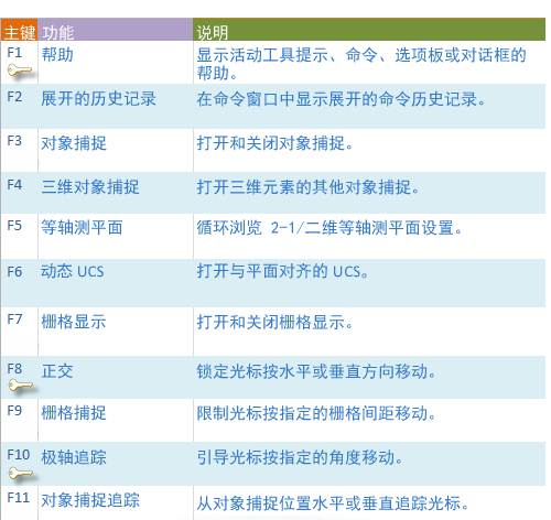 CAD绘制图形时精度基础（图文教程）,CAD绘制图形时精度基础操作教程,绘制,图形,基础,第5张