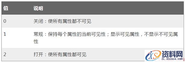 为什么CAD图纸中图块的属性不显示（图文教程）,为什么CAD图纸中图块的属性不显示,图纸,属性,第1张