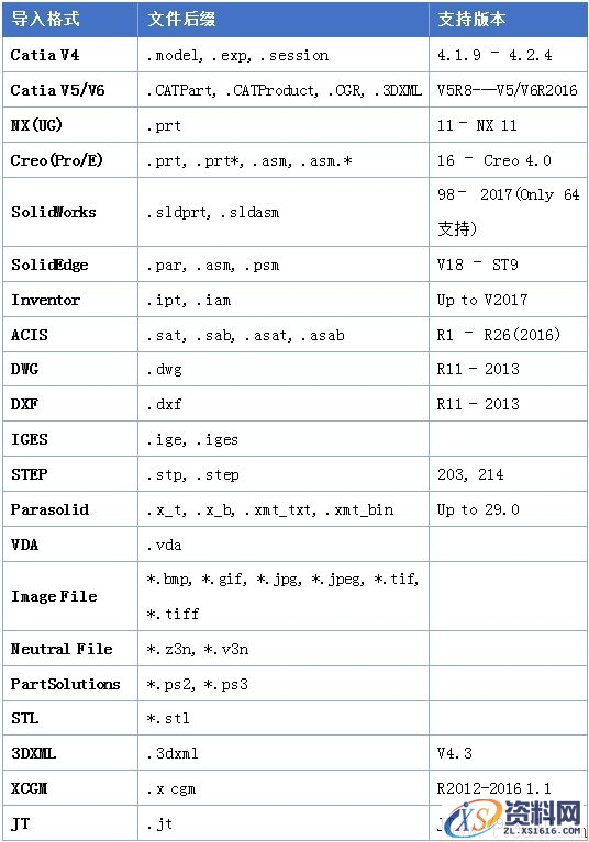 中望3D2018更强的数据兼容性（图文教程）,7.jpg,教程,数据,第8张