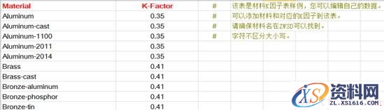 中望3D与Proe钣金设计实例教程（图文教程）,Proe钣金设计实例教程,教程,实例,设计,第13张