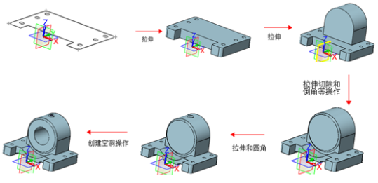 使用中望3D进行轴承座设计（图文教程）,使用中望3D进行轴承座设计,进行,使用,教程,第1张