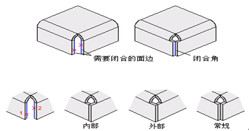 中望3D钣金闭合角功能，高效处理缝隙瑕疵（图文教程）,中望3D钣金闭合角功能，高效处理缝隙瑕疵,第2张