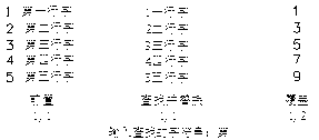 中望CAD应用基础-(8)文字与表格（图文教程）第8章 文字与表格,自动编号3dwg,表格,文字,基础,第34张