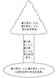 中望CAD应用基础-(3)图形绘制（图文教程）第3章 图形绘制,中望CAD应用基础-(3)图形绘制,绘制,图形,基础,第40张