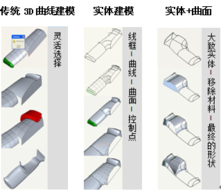 中望3D强大混合建模（图文教程）,中望3D强大混合建模,建模,教程,第1张