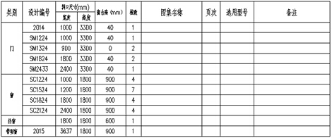 中望CAD门窗绘制及汇总（图文教程）,中望CAD门窗绘制及汇总,绘制,教程,第4张