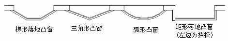 中望CAD门窗绘制及汇总（图文教程）,中望CAD门窗绘制及汇总,绘制,教程,第2张