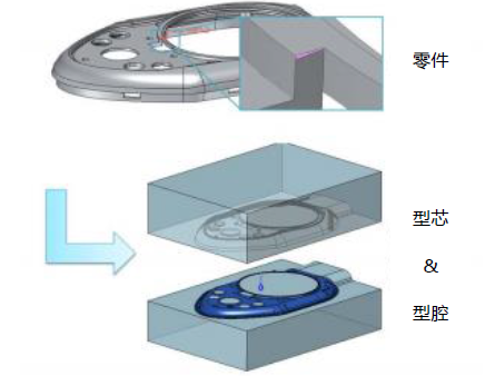 实体/曲面混合建模:未来三维CAD建模的主流技术（图文教程）,实体/曲面混合建模:未来三维CAD建模的主流技术,建模,三维,曲面,实体,第6张