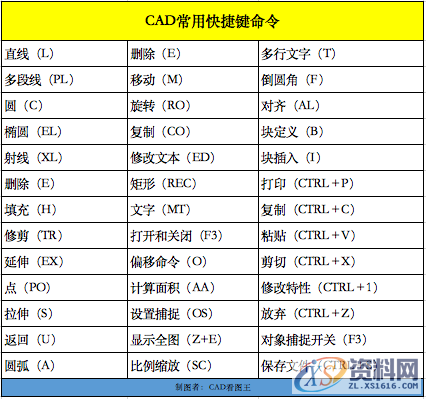 毫无基础的人如何学习CAD?一、什么是CAD?二、如何选择适合自己的CAD软件?三、入门CAD怎么做?四、附赠一份快速学习CAD大法,CAD,第2张