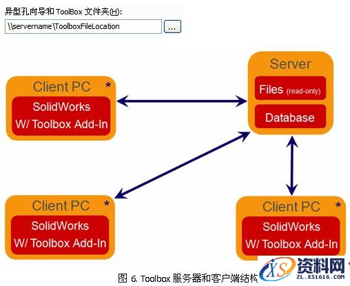 SolidWorks中关于ToolBox工具的应用图文教程,SolidWorks_ToolBox工具的应用,SolidWorks,工具,第7张
