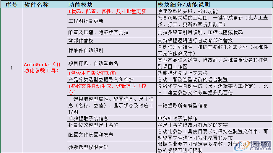 SOLIDWORKS自动化参数设计方法,8-软件模块说明,参数,设计,第8张