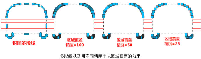 浩辰CAD 2017如何提取轮廓线、制作图块遮挡后面的图形,浩辰CAD_2017提取轮廓线、制作图块遮挡效果,提取,图形,第4张