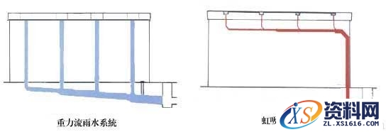 浩辰CAD给排水2013--虹吸雨水功能模块（图文教程）,cad,计算,第1张