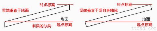 浩辰CAD教程建筑软件--如何在CAD软件中创建梁(1)（图文教程）,cad,教程,软件,CAD,创建,第1张