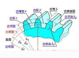 在CAXA中绘制齿形的方法与步骤,CAXA中如何绘制齿形,绘制,步骤,第6张