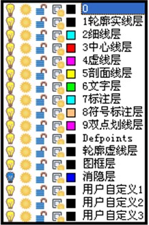 浩辰教程机械2012：（14）图层变换（图文教程）,浩辰CAD机械,教程,第1张