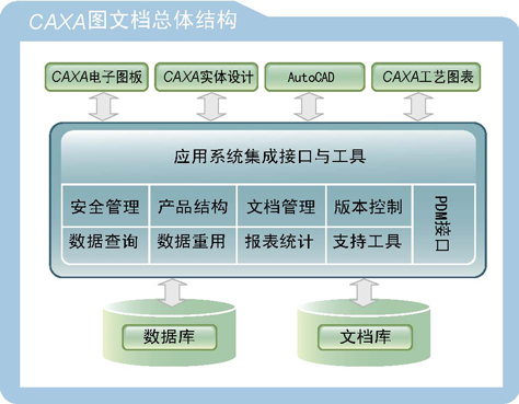 CAXA图文档2013分级报表功能（图文教程）,CAXA图文档2013分级报表功能,文档,功能,第1张