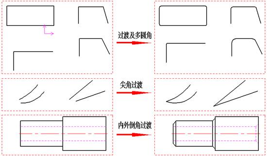 CAXA如何倒角（图文教程）,CAXA如何倒角,倒角,过渡,圆角,实体,第1张