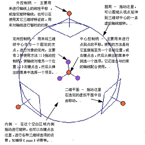 CAXA实体设计教程_6.实验台装配（图文教程）,CAXA实体设计教程_6.实验台装配,装配,实体,第1张