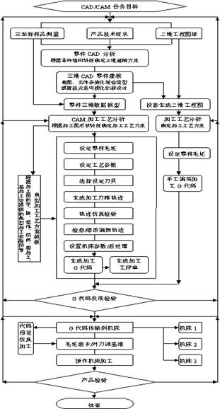 CAXA制造工程师的实例应用说明（图文教程）,CAXA制造工程师的实例应用说明,实例,第1张