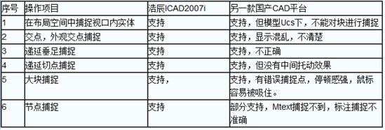 详解浩辰CAD中“递延垂足”功能（图文教程）,详解浩辰CAD中“递延垂足”功能,功能,教程,CAD,第4张