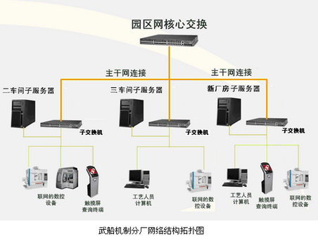 中船重工携手CAXA打造数字化工厂（图文教程）,中船重工携手CAXA打造数字化工厂,图文,第1张