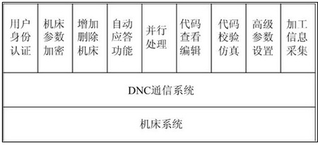 中船重工携手CAXA打造数字化工厂（图文教程）,中船重工携手CAXA打造数字化工厂,图文,第3张