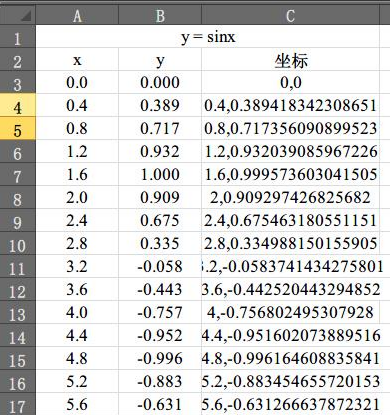 中望CAD如何绘制函数曲线（图文教程）,用CAD如何绘制函数曲线,绘制,曲线,教程,第1张