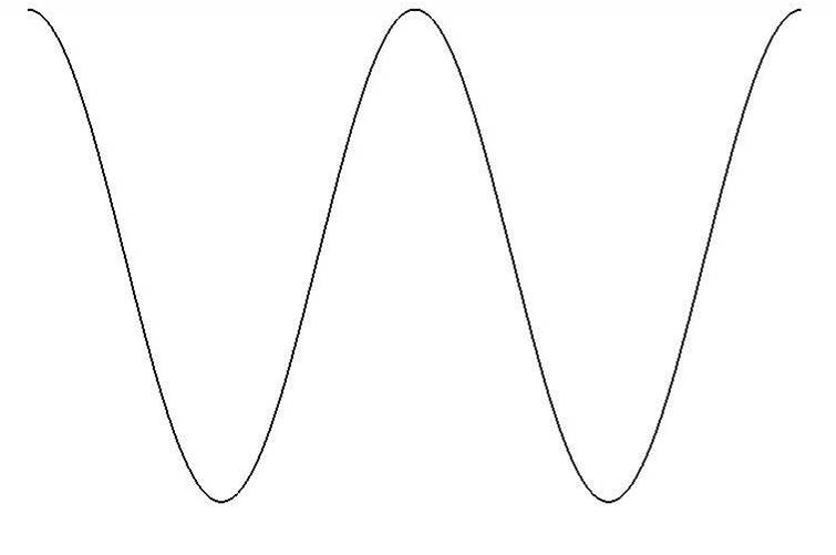 CAXA电子图板“公式曲线”应用技巧（图文教程）,CAXA电子图板“公式曲线”应用技巧,曲线,公式,绘制,第3张